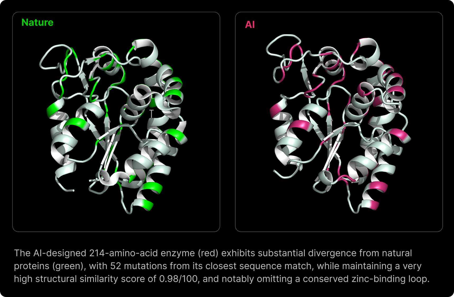 💥 AI Protein Heart Disease Breakthrough: Hope for Millions ❤️🔬